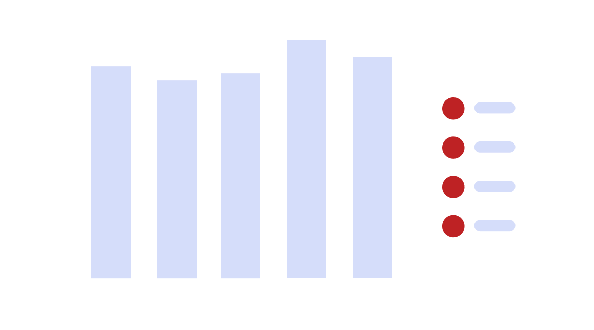 Bar chart showing annual profits from 2018 to 2022 with increasing trends; legend indicates blue bars represent profits.