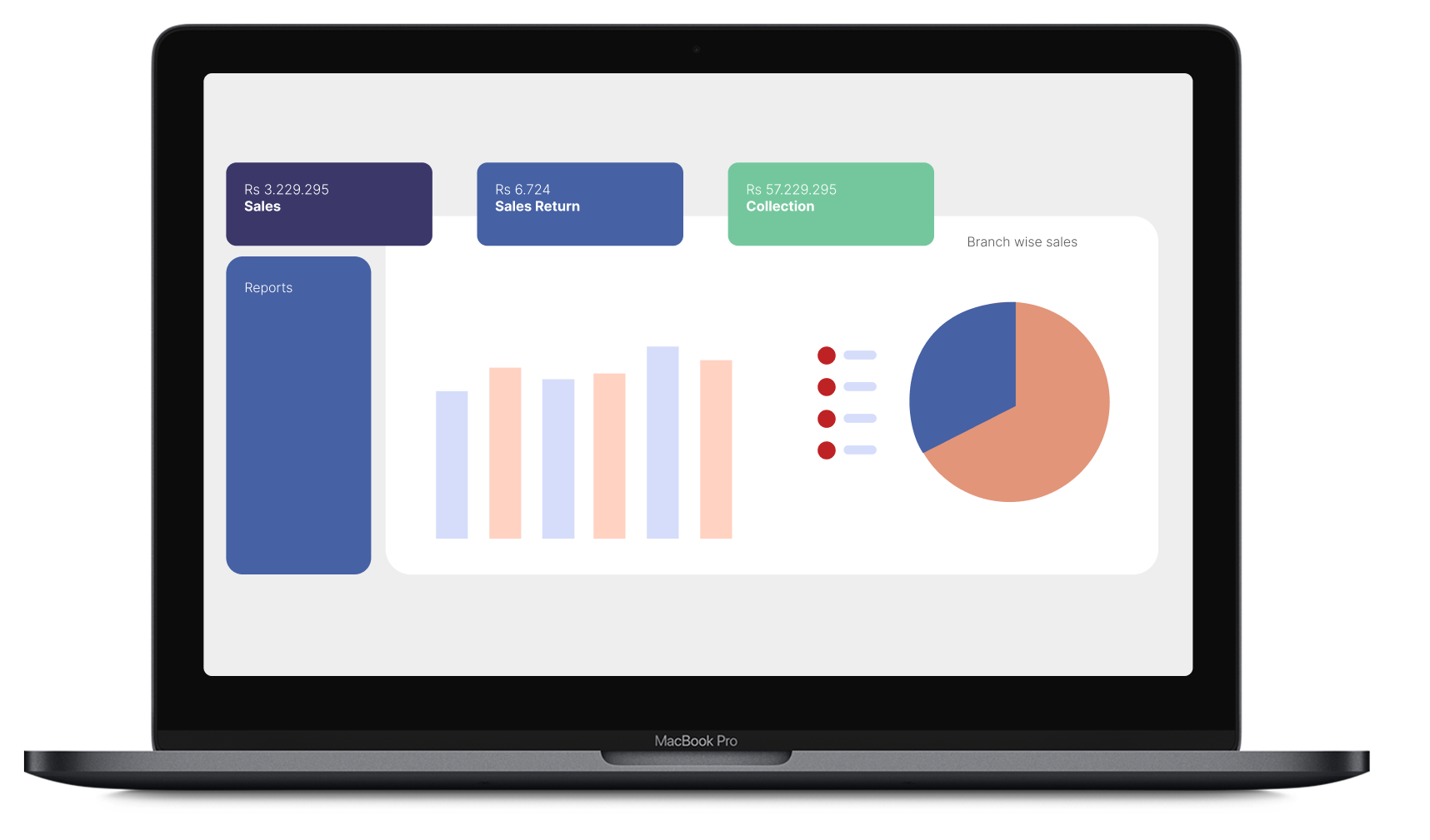 MacBook Pro screen showing a dashboard with sales metrics, bar chart, and pie chart labeled Branch wise sales.